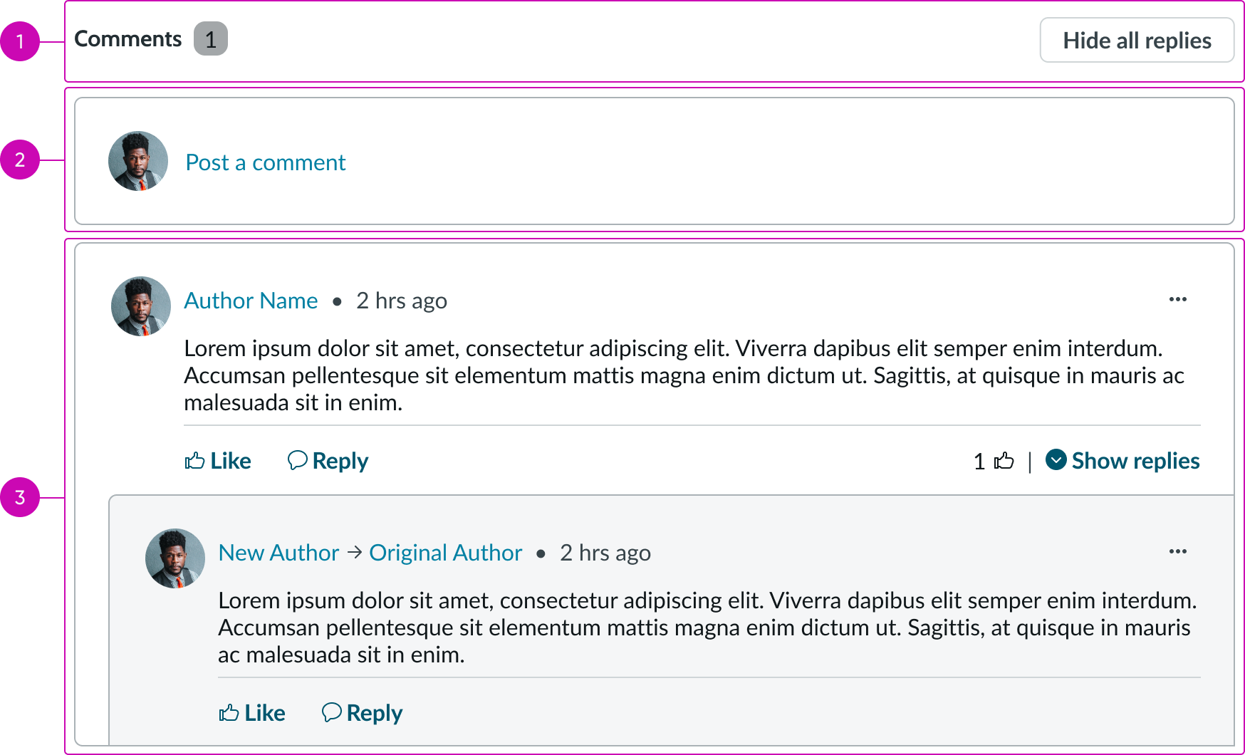 anatomy for nested comments