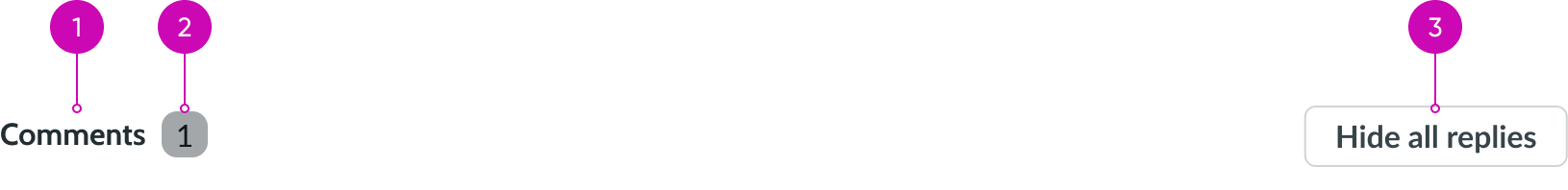 anatomy for comment section header