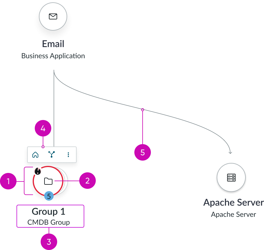 anatomy of the node map component