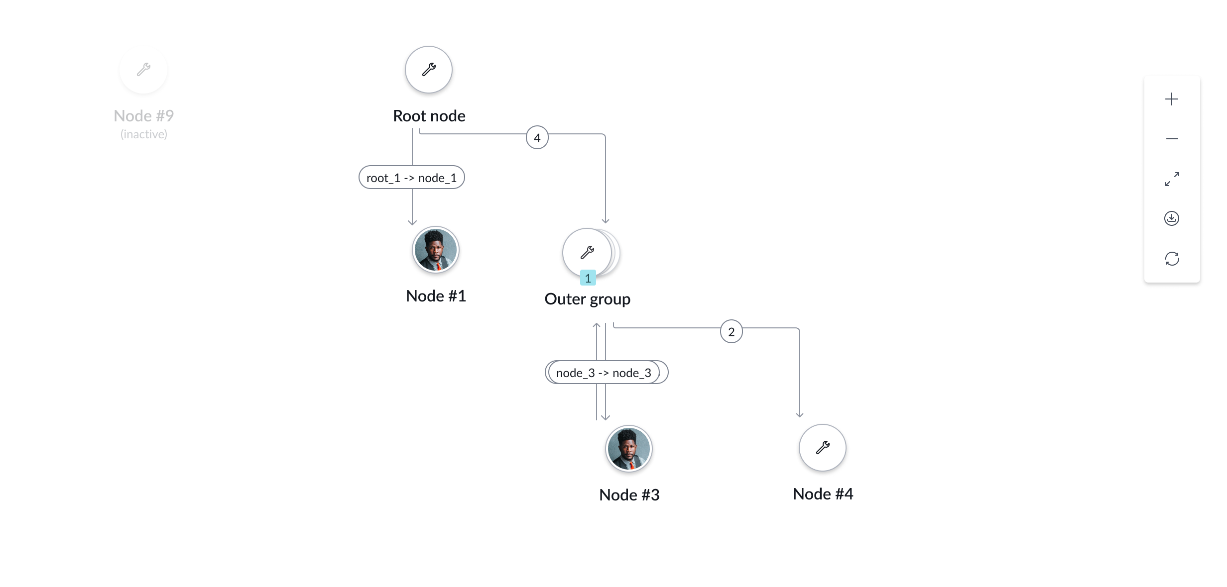 example of the layered with group containers layout