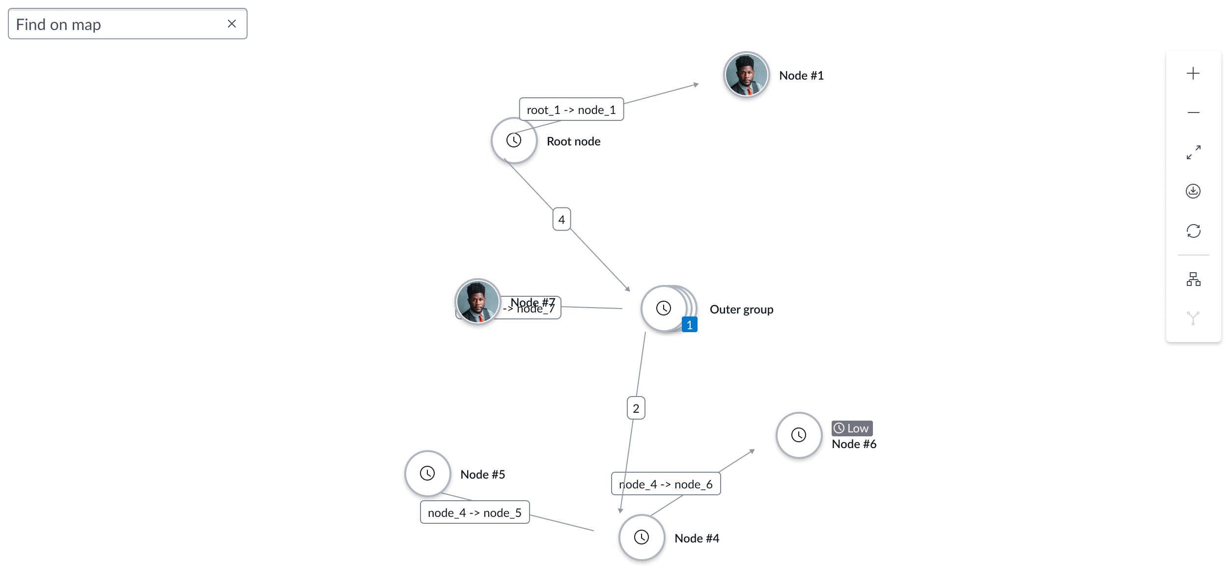 example of the unified force layout