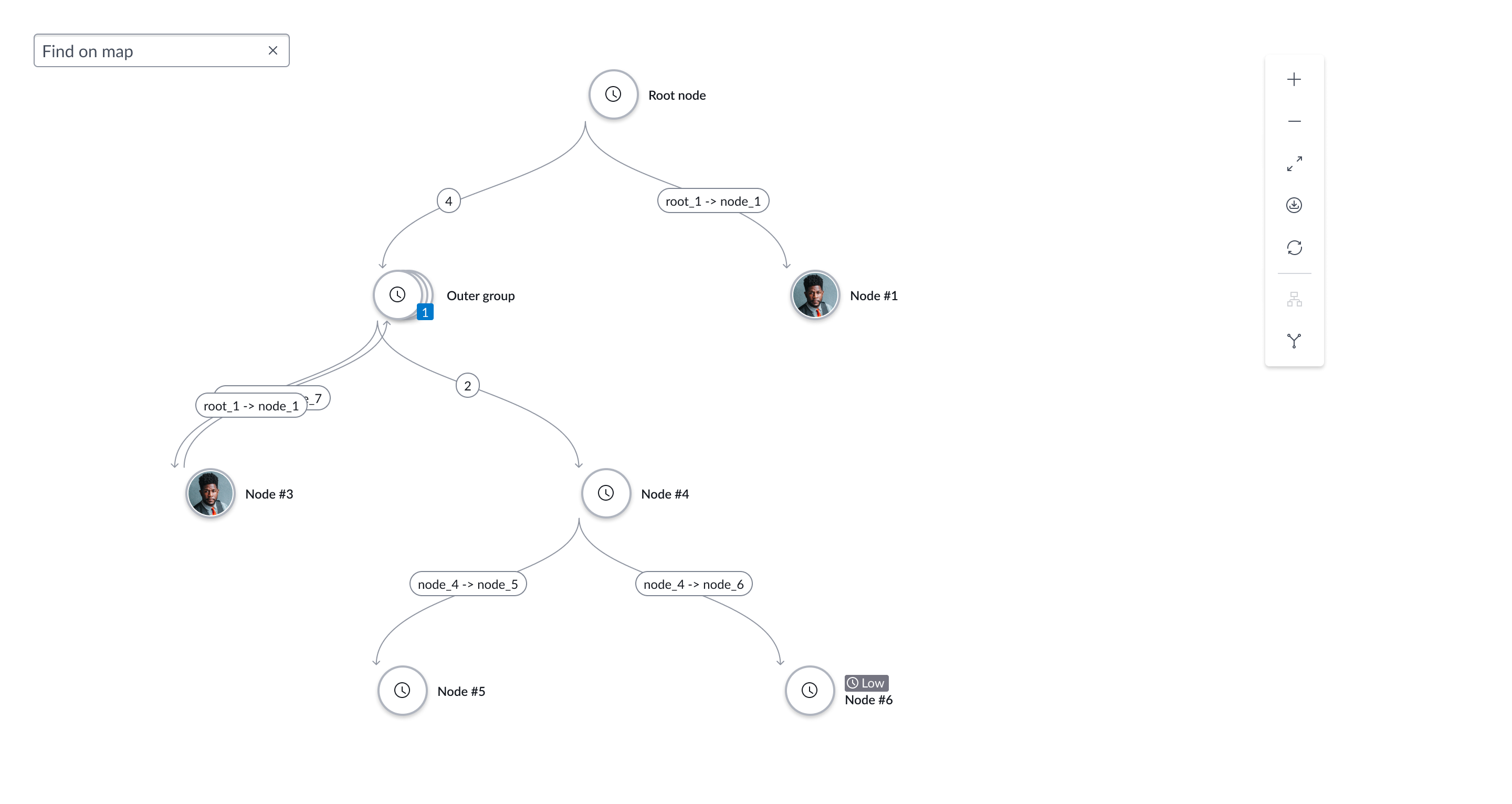 example of unified vertical layout