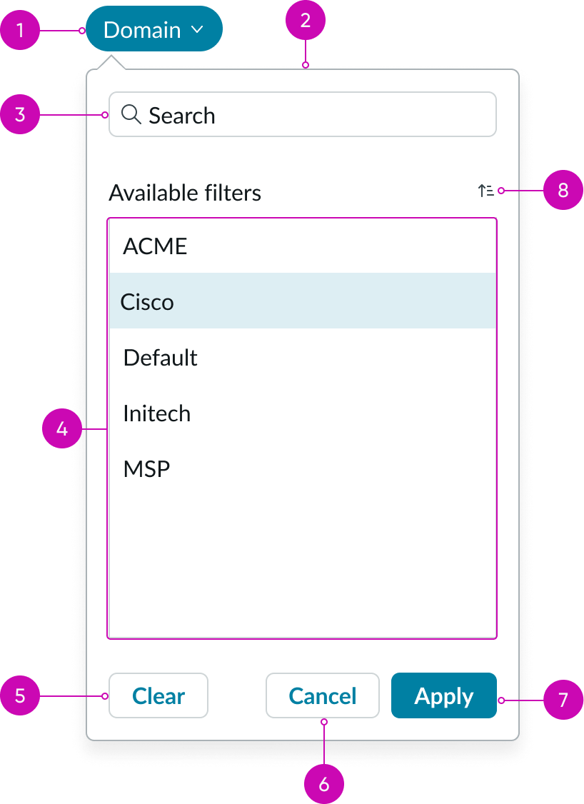 The anatomy image separates the opened domain filter into 7 elements using annotations.