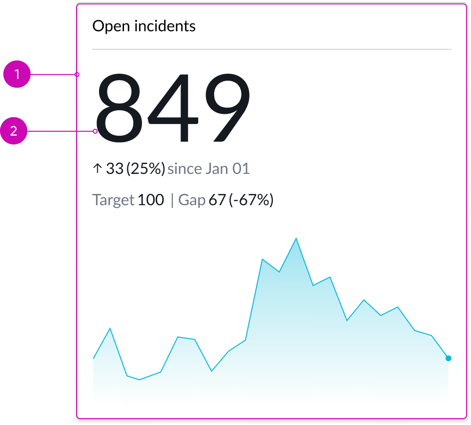 Saved data visualization | Horizon Design System