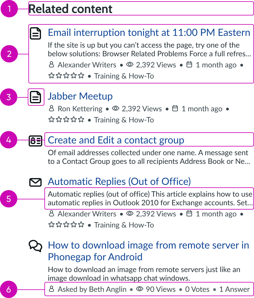 anatomy of a related content