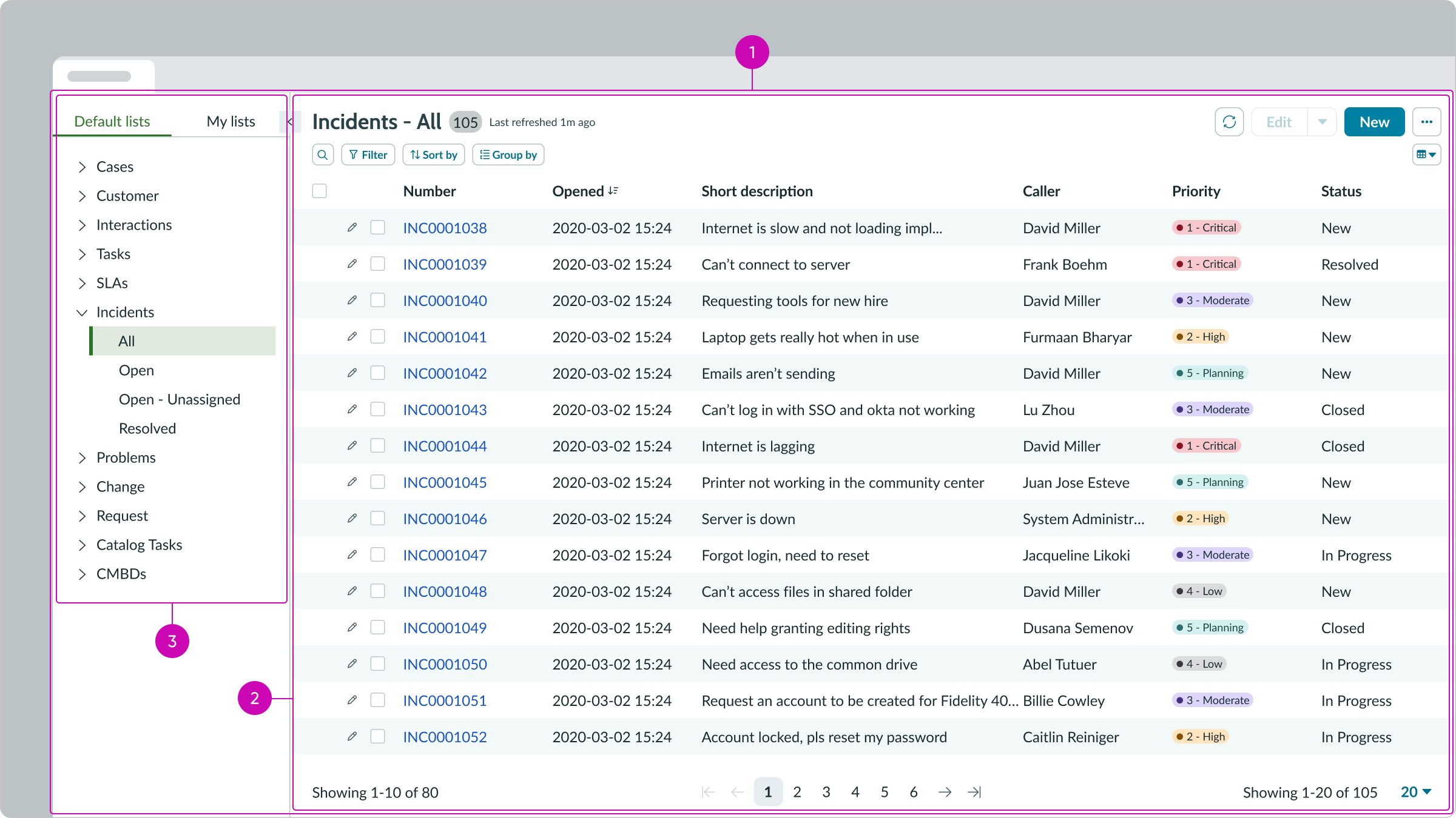 Anatomy of the list page template