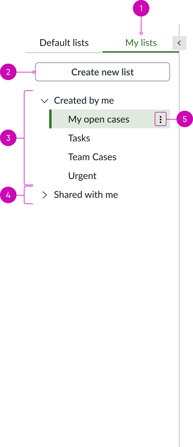 Shows the anatomy of the my lists tab in the list menu