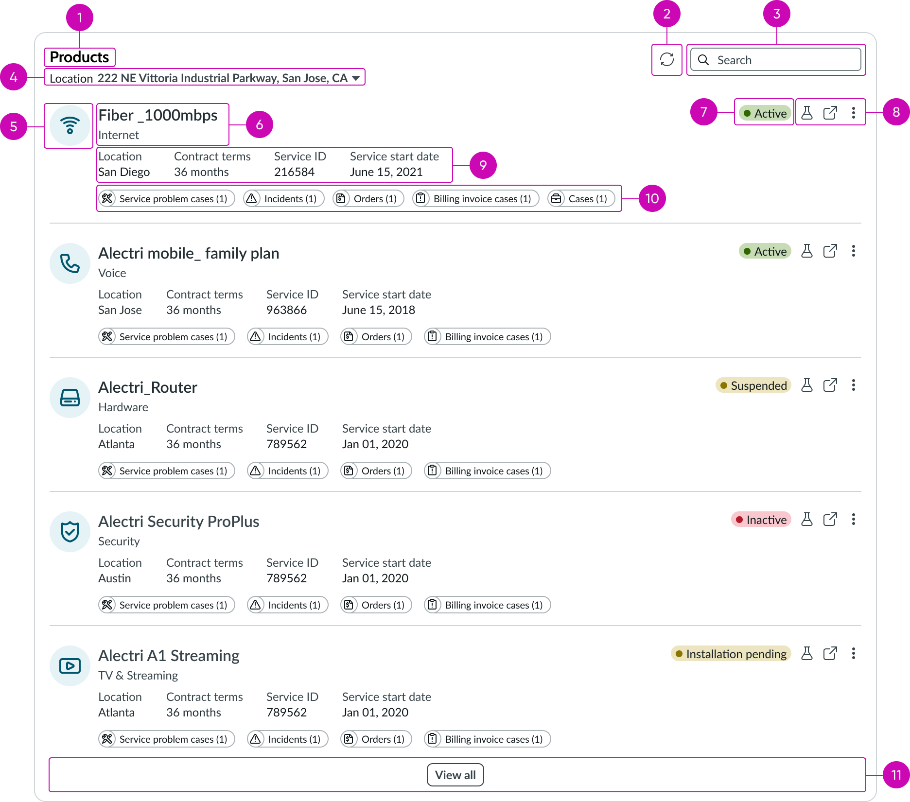 anatomy of the products widget