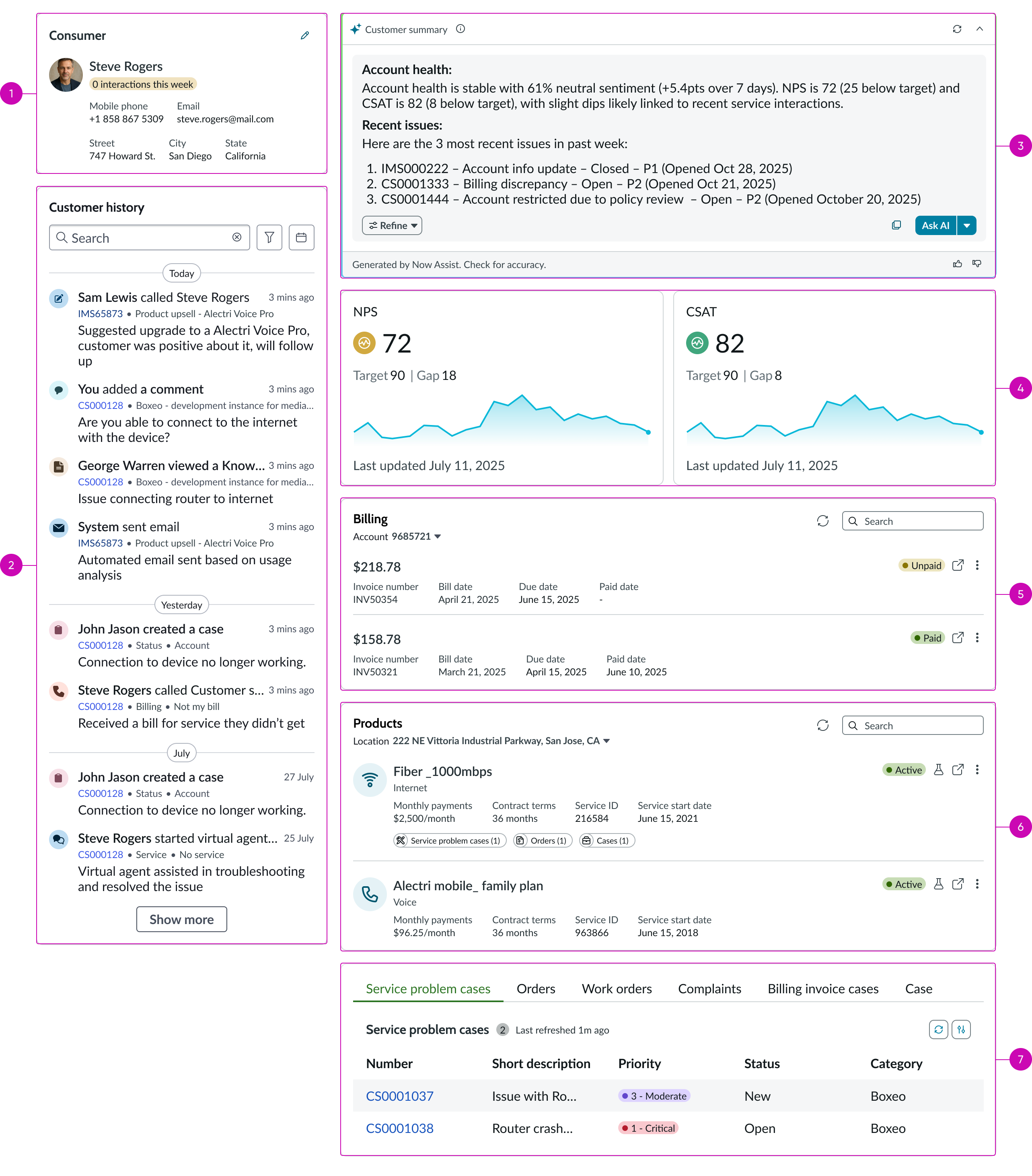 anatomy of telecom customer 360